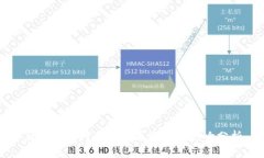 非农数据对加密货币市场