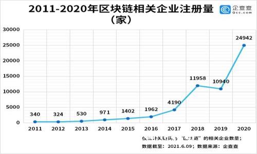 小狐钱包离线操作指南