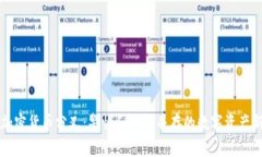法国加密货币分叉：警惕
