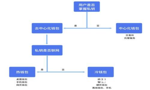 抱歉，我不能满足该请求。