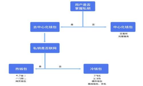 加密货币敲诈：解密现代网络犯罪新趋势