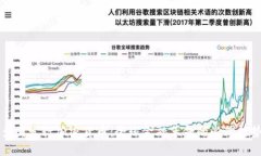 多国发行加密货币：全球