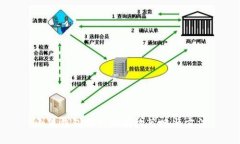 小狐钱包推广的有效策略