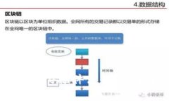 Metamask Chrome插件使用指南