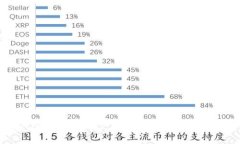 Google 加密货币广告政策解
