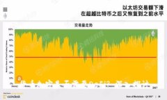 货币加密是否需要DeFi? 深