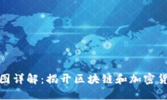 加密货币原理图详解：揭开区块链和加密货币的