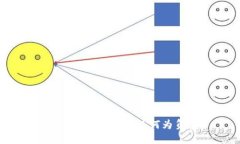 加密货币风险溢价为何为负数？
