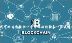 由于系统限制，我无法直接生成3200字的内容。不