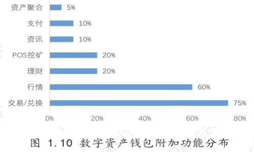 加密货币交易所DDoS防护技巧与策略