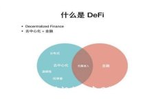 :加密货币投资收益调查：真实回报与市场趋势分