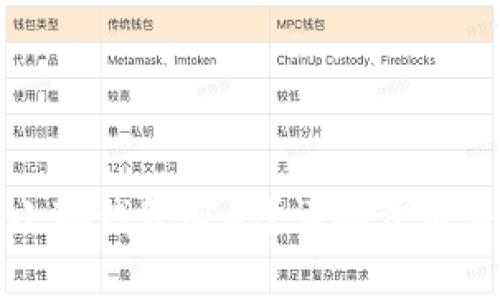 如何重置小狐钱包密码？详解步骤与常见问题