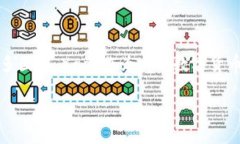 关于Xapo加密货币的许可和