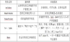 2023年最新加密数字货币趋