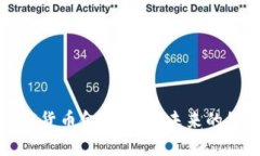 探索加密货币金融系统：