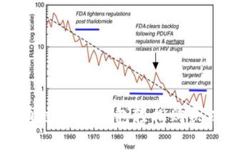 如何通过火币钱包轻松购买以太坊？