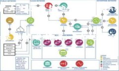 Cardano（卡尔达诺）是什么