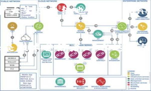 Cardano（卡尔达诺）是什么加密货币？

近年来，加密货币逐渐成为全球金融市场的一部分，其中以比特币和以太坊为代表。然而，在这个多元化且持续发展的市场中，有一种新兴的加密货币因其独特的技术和良好的前景而备受关注，那就是Cardano（卡尔达诺）。

Cardano的基本概念
Cardano是一个基于区块链技术的开源平台，旨在提供一个更加安全、可持续和可扩展的加密货币环境。它不仅仅是一种加密货币，而且是一个完整的平台，可以用来开发和运行去中心化的应用程序（DApps）。_cardano_的目标是为开发者和用户提供更加高效和灵活的解决方案。

Cardano的创始与发展
Cardano于2015年由Charles Hoskinson创立，他是以太坊的共同创始人之一。Hoskinson旨在创造一种能够改善现有区块链技术缺陷的加密货币平台。Cardano的开发始于对现有区块链解决方案的分析，旨在创建一种更加科学和有条理的方法来开发区块链技术。通过结合数学、哲学和计算机科学的原则，Cardano力求提供一个更安全且具有高度可验证性的区块链环境。

Cardano的技术特点
Cardano的成功很大程度上归功于它的技术结构。它采用了一种名为“Ouroboros”的共识机制，这是第一个经过数学证明的权益证明（PoS）协议。这种机制不仅成本低，电力消耗少，而且还能提供更高的安全性。与传统的工作证明（PoW）机制相比，Ouroboros减少了对计算能力的需求，这对环境保护尤为重要。多么令人振奋！

Cardano的分层架构
Cardano采用分层架构，主要分为两层：结算层（Cardano Settlement Layer, CSL）和计算层（Cardano Computation Layer, CCL）。结算层处理所有交易，而计算层则负责执行智能合约和去中心化应用。这种设计使得Cardano能够在确保安全性的同时，提供高度的灵活性和可扩展性。

Cardano的代币ADA
Cardano的原生代币是ADA，它在平台的运行中发挥着重要作用。用户可以通过持有ADA参与权益证明机制，获得区块奖励。此外，ADA也可以用于支付交易费用、参与去中心化金融（DeFi）协议等。ADA的供应量是有限的，这一特性使得其在长期投资中具有一定的吸引力。

Cardano的生态系统
随着Cardano的发展，其生态系统也在不断扩大。目前，Cardano的生态系统中已经有了多种去中心化应用、金融协议和其他相关项目。其中包括去中心化交易所（DEX）、借贷平台和各种DeFi项目。这些项目的开发不仅丰富了Cardano的应用场景，也为用户提供了更多选择。

Cardano的社区和影响力
Cardano的社区是其成功的重要组成部分。与许多加密货币项目不同，Cardano高度重视其社区的参与。Cardano基金会、Input Output Hong Kong（IOHK）和Emurgo三大机构共同组成了Cardano的生态圈，通过支持项目开发、进行教育和提供技术支持，促进了Cardano的发展。强大的社区互动让Cardano更具生命力，也吸引了越来越多的开发者和投资者加入！

Cardano的未来展望
虽然Cardano在技术上取得了许多进展，但它的未来依然充满挑战。随着加密货币市场竞争日益激烈，Cardano需要不断创新和改进，以保持其市场竞争力。同时，如何进一步扩大生态系统也是Cardano未来发展的关键。无论如何，Cardano凭借其独特的技术架构和强大的社区基础，未来仍然值得期待！

结语
Cardano作为一种新兴的加密货币，其独特的技术背景和前景值得我们关注。在未来的日子里，我们可以看到Cardano如何在不断变化的市场中发挥作用。无论你是投资者，还是技术爱好者，卡尔达诺的确是一个值得深入研究和关注的项目。多么令人兴奋的时刻啊！

希望通过以上介绍，你能对Cardano有一个更全面的认识。如果你想了解更多相关信息，欢迎继续关注我们！