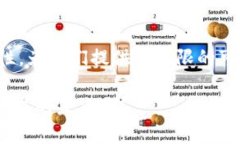   加密货币爱好者的奇妙旅