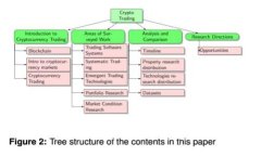 智利加密货币公司的兴起