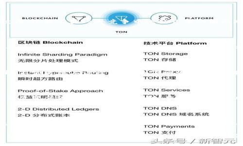   探秘中国加密货币热点：金融科技新兴趋势与挑战 / 
 guanjianci 加密货币, 中国金融科技, 区块链技术 /guanjianci 

引言：加密货币的兴起与中国的独特视角

在全球数字经济迅速发展的背景下，加密货币作为一种新兴的金融工具，正日益受到关注。在中国，这一市场的兴起更是伴随着国家政策的引导与技术的进步，相较于传统金融体系，加密货币展现出更多可能性与挑战！

加密货币的基本概念与背景

加密货币是基于区块链技术所研发的一种虚拟货币，因其具备去中心化、匿名性和安全性等特点，吸引了不少投资者的目光。比特币无疑是最广为人知的代表，它在2009年的推出，掀起了全球对数字货币的热潮。而在中国，尽管政府对加密货币的监管政策相对谨慎，这并没有阻止市场的不断扩张。

中国加密货币的政策环境：机遇与挑战

中国政府的立场在加密货币方面相对复杂。一方面，国家对于区块链技术的应用持积极态度，然而对于加密货币的交易及ICO（首次代币发行）则采取了严格的监管政策。例如，2017年，中国人民银行宣布取缔ICO，并关闭了一些交易平台。这一政策引发了市场的震荡，但也在一定程度上推动了行业对合规发展的探索！

区块链技术的应用与未来趋势

区块链技术作为支撑加密货币的基础，为金融领域带来了前所未有的创新机遇。如今，各类应用链、联盟链层出不穷，覆盖金融、物流、医疗等多个领域。在中国，随着政府的支持和资本的注入，越来越多的企业开始探索区块链技术的应用潜力！

数字人民币：国家级的加密货币实验

数字人民币的推出，标志着中国在推动数字货币方面迈出了关键一步。作为全球首个国家官方数字货币，数字人民币不仅旨在提升交易效率，还能在国内外竞争中增强货币的国际地位。试点城市的发展与推广，让我们更加期待未来数字人民币在加密货币市场中所扮演的角色！

市场参与者的多样性：投资者与技术开发者的碰撞

中国的加密货币市场吸引了丰富的参与者，包括投资者、技术开发者及行业专家等。各类交易所、钱包服务及区块链创业公司如雨后春笋般涌现，显示出该市场的活力。然而，伴随着机遇而来的，还有市场波动、诈骗及安全风险等挑战！

教育与社区的重要性：提升认知与参与度

在这样一个新兴的领域，公众的认知水平参差不齐。为了提升大家对加密货币和区块链的理解，越来越多的教育项目和社区活动应运而生。不论是线上课程，还是线下研讨会，都在有效提高公众的参与度与认知，让加密货币不再是少数人的游戏！

未来展望：加密货币与中国的发展路向

加密货币的发展在中国经历了诸多波折，但未来仍充满希望！随着技术的不断进步及政策的逐渐明朗，更多的创新模式将会涌现，甚至可能改变传统经济的运行机制。有理由相信，加密货币的前景将与广大的市场潜力相结合，推动中国金融科技的新一轮革命，带来更加丰厚的经济成果！

总结：新时代的金融探索与社会责任

在加密货币的探索过程中，我们不仅要关注投资的收益，更应强调社会责任与风险控制。对潜在的风险进行评估，合理配置资产，才能在这个充满机遇与挑战的市场中立于不败之地。未来的加密货币市场，将会是需要智慧与责任并存的新时代金融探险！

总之，中国的加密货币市场是一片富有探讨价值的领域。随着技术革新与政策调整的双向推动，加密货币作为一种新兴的金融资产，必将继续引领行业的风潮！多么令人振奋啊！无论是投资者还是普通大众，期待大家在这场金融创新的浪潮中，以更加理性与 åpne 的心态迎接未来的挑战与机遇吧！