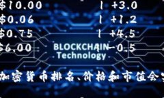 加密货币最新排行表格| 排名 | 货币名称       |