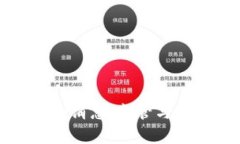 加密货币打击消息：监管与市场影响分析