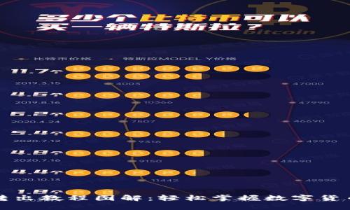 小狐钱包转出教程图解：轻松掌握数字货币转出流程