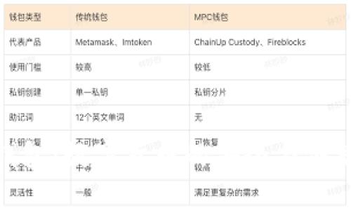 小狐钱包：数字货币的安全与便捷之选