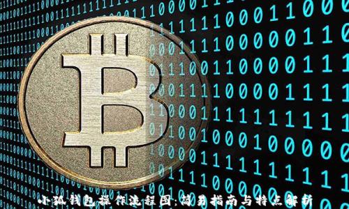 
小狐钱包操作流程图：简易指南与特点解析