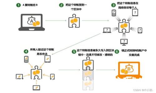 全面解析MetaMask代币合约：功能、应用与使用指南