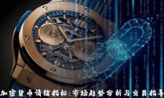 加密货币情绪指标：市场