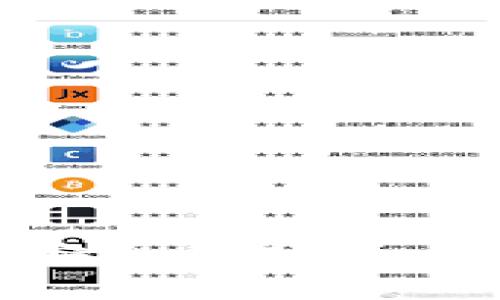 以太坊钱包存款安全性分析：你应该知道的真相