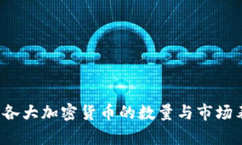 2023年各大加密货币的数量与市场表现分析