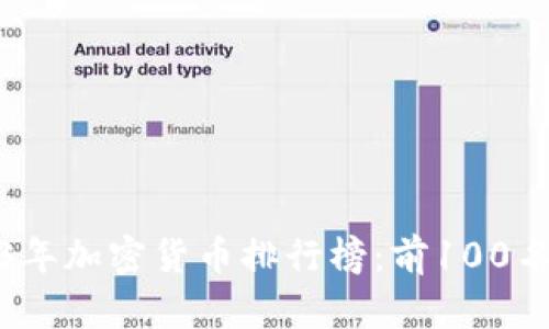 2023年加密货币排行榜：前100名详解